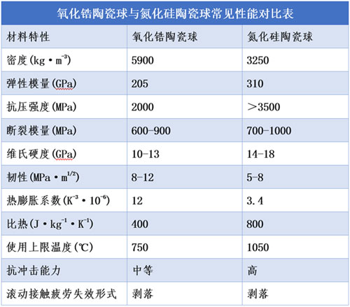 硅酸锆珠